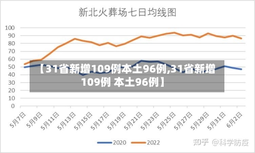 【31省新增109例本土96例,31省新增109例 本土96例】