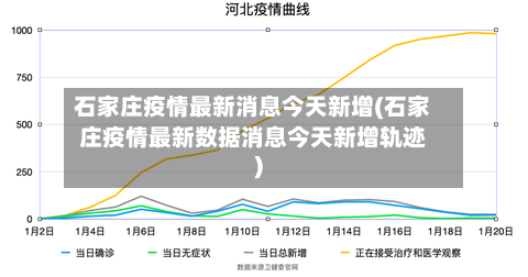 石家庄疫情最新消息今天新增(石家庄疫情最新数据消息今天新增轨迹)