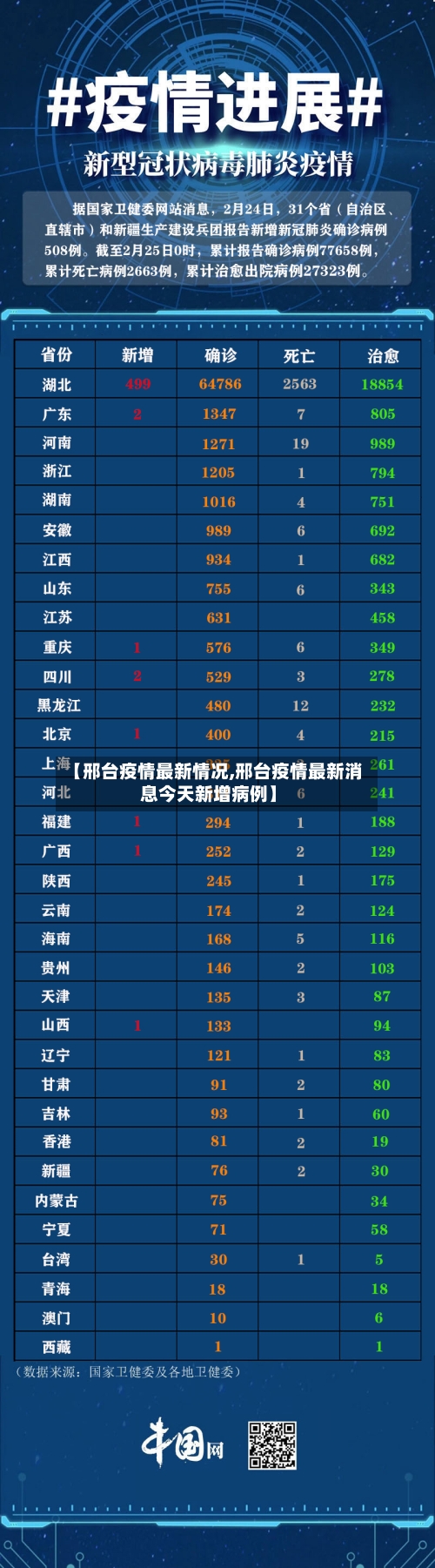 【邢台疫情最新情况,邢台疫情最新消息今天新增病例】