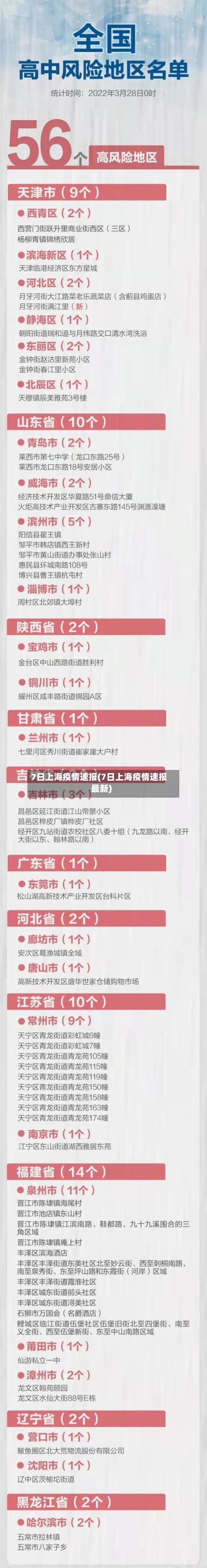 7日上海疫情速报(7日上海疫情速报最新)-第2张图片