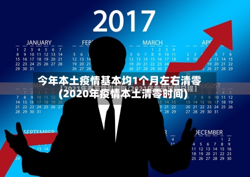 今年本土疫情基本均1个月左右清零(2020年疫情本土清零时间)-第2张图片