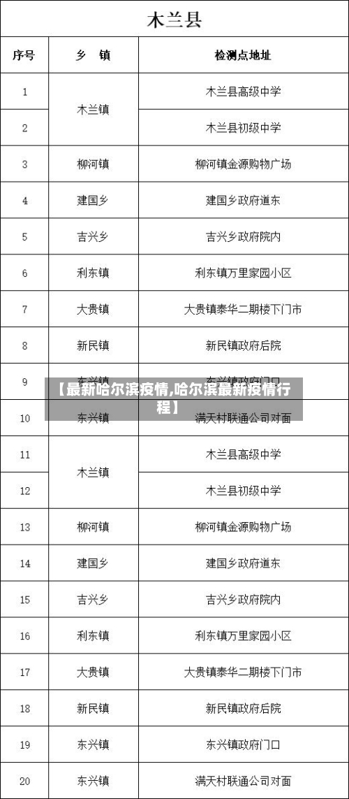【最新哈尔滨疫情,哈尔滨最新疫情行程】-第2张图片
