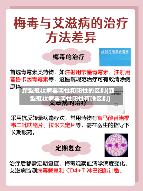 新型冠状病毒阴性和阳性的区别(新型冠状病毒阴性阳性有啥区别)-第3张图片