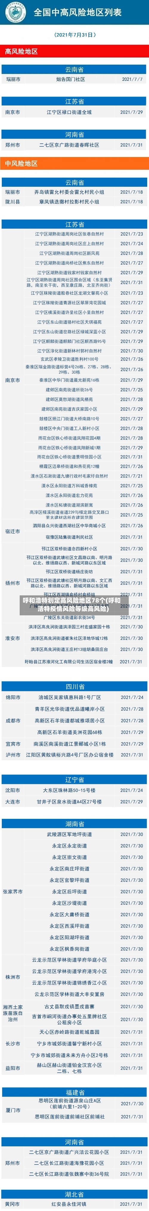 呼和浩特划定高风险地区78个(呼和浩特疫情风险等级高风险)-第2张图片