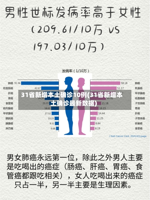 31省新增本土确诊10例(31省新增本土确诊最新数据)-第2张图片