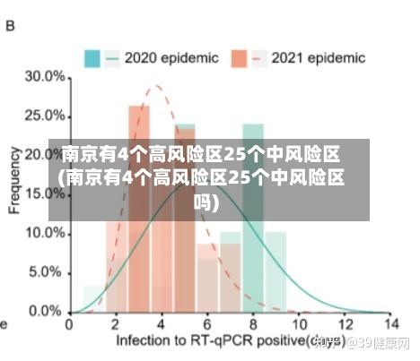 南京有4个高风险区25个中风险区(南京有4个高风险区25个中风险区吗)-第2张图片