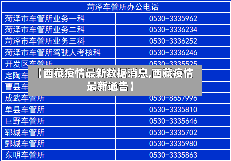 【西藏疫情最新数据消息,西藏疫情最新通告】