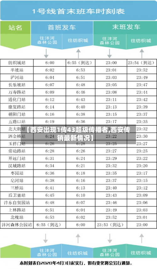 【西安出现1传43超级传播者,西安传销最新情况】-第3张图片