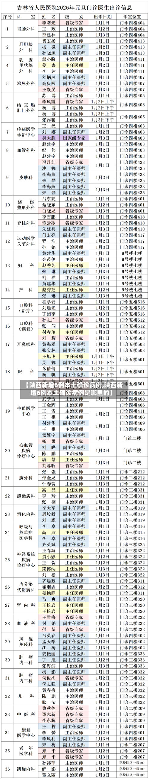 【陕西新增6例本土确诊病例,陕西新增6例本土确诊病例是哪里的】