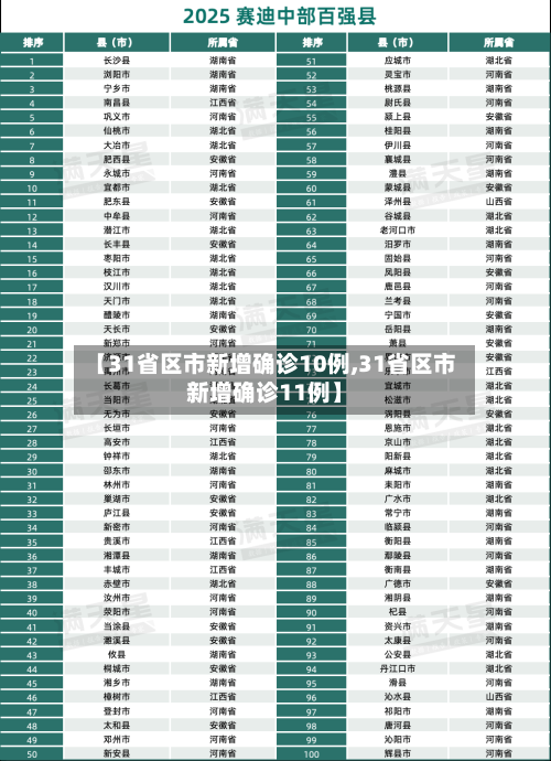 【31省区市新增确诊10例,31省区市新增确诊11例】
