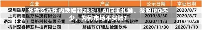 华金资本年内跌幅超28%!AI问询扎堆、参股IPO不少,为何市场不买账?