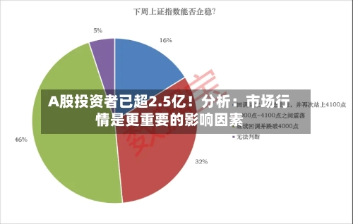 A股投资者已超2.5亿!分析:市场行情是更重要的影响因素-第2张图片