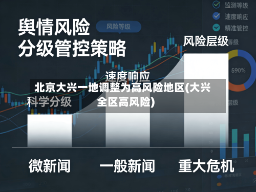 北京大兴一地调整为高风险地区(大兴全区高风险)-第2张图片