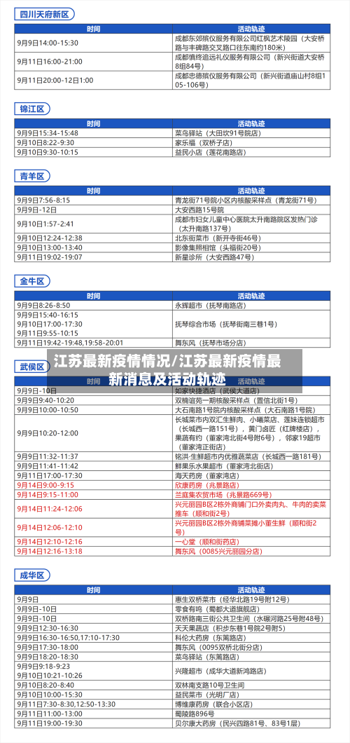 江苏最新疫情情况/江苏最新疫情最新消息及活动轨迹-第2张图片