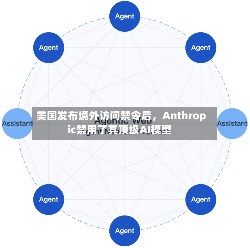 美国发布境外访问禁令后,Anthropic禁用了其顶级AI模型