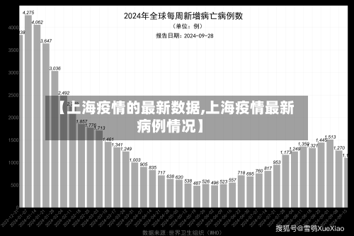 【上海疫情的最新数据,上海疫情最新病例情况】