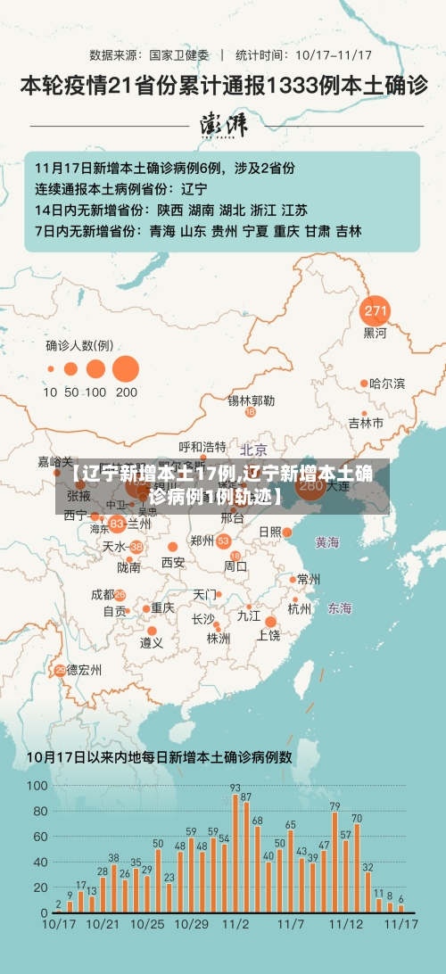 【辽宁新增本土17例,辽宁新增本土确诊病例1例轨迹】