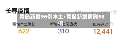 青岛新增96例本土/青岛新增病例58例-第2张图片