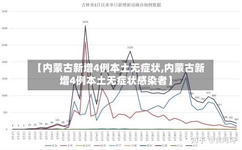 【内蒙古新增4例本土无症状,内蒙古新增4例本土无症状感染者】