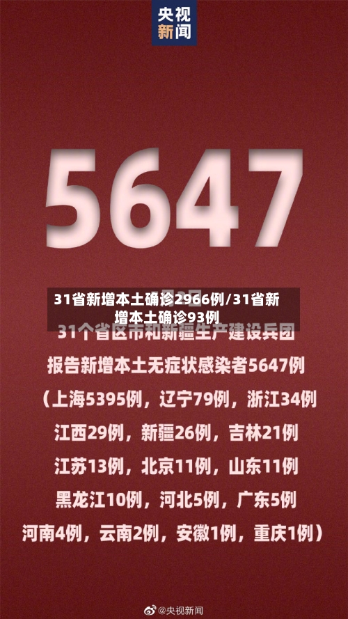 31省新增本土确诊2966例/31省新增本土确诊93例-第3张图片