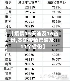 【疫情15天波及16省份,本轮疫情已波及11个省份】