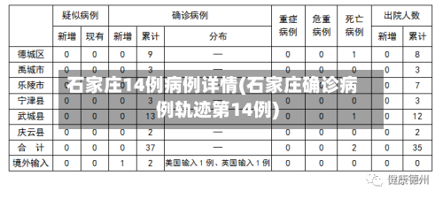 石家庄14例病例详情(石家庄确诊病例轨迹第14例)