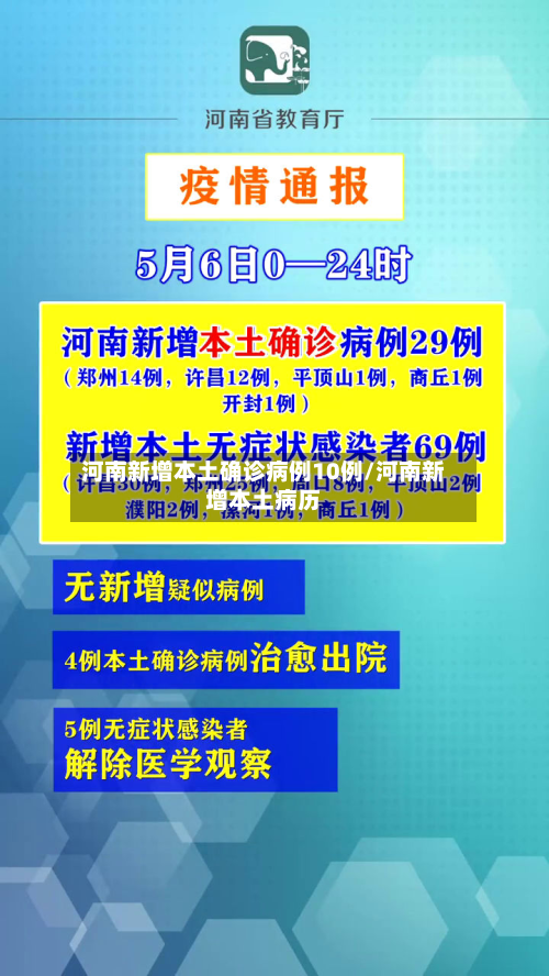 河南新增本土确诊病例10例/河南新增本土病历-第2张图片