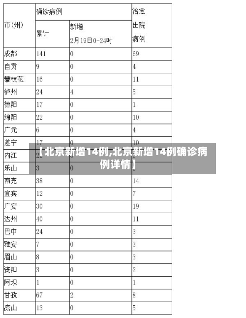 【北京新增14例,北京新增14例确诊病例详情】