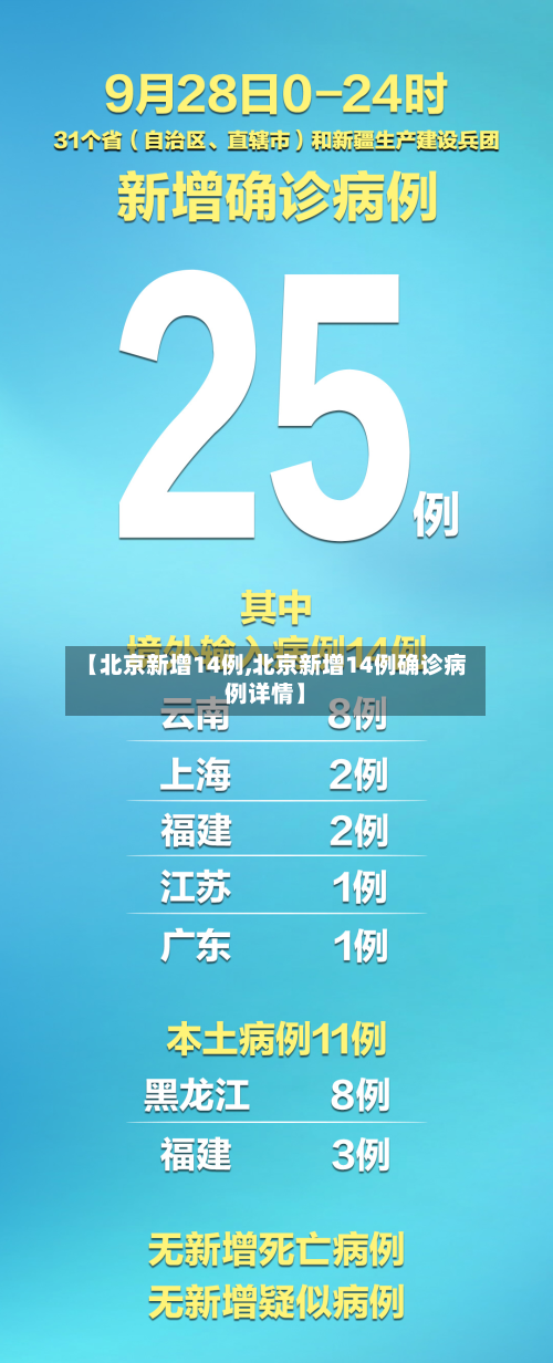 【北京新增14例,北京新增14例确诊病例详情】-第2张图片