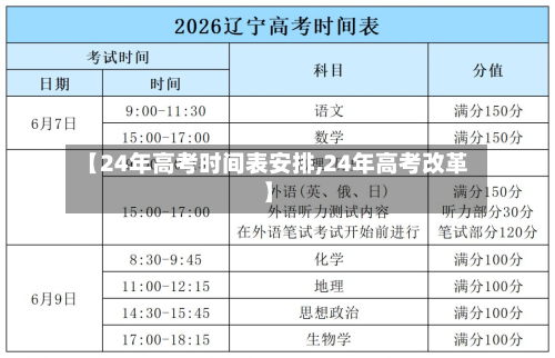 【24年高考时间表安排,24年高考改革】
