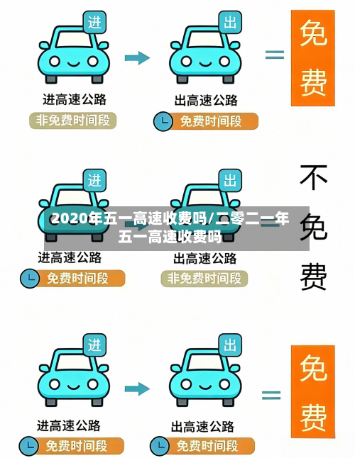 2020年五一高速收费吗/二零二一年五一高速收费吗