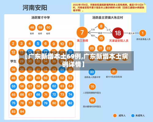 【广东新增本土69例,广东新增本土病例详情】