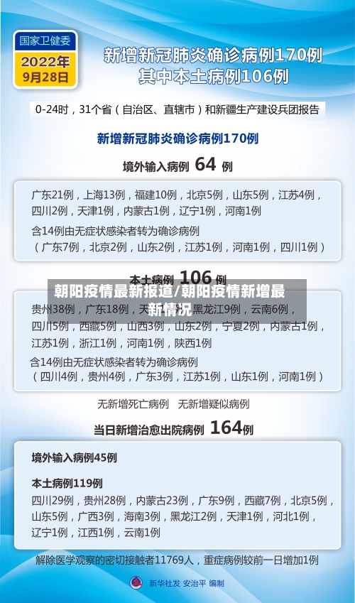 朝阳疫情最新报道/朝阳疫情新增最新情况