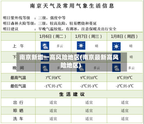 南京新增一高风险地区(南京最新高风险地区)