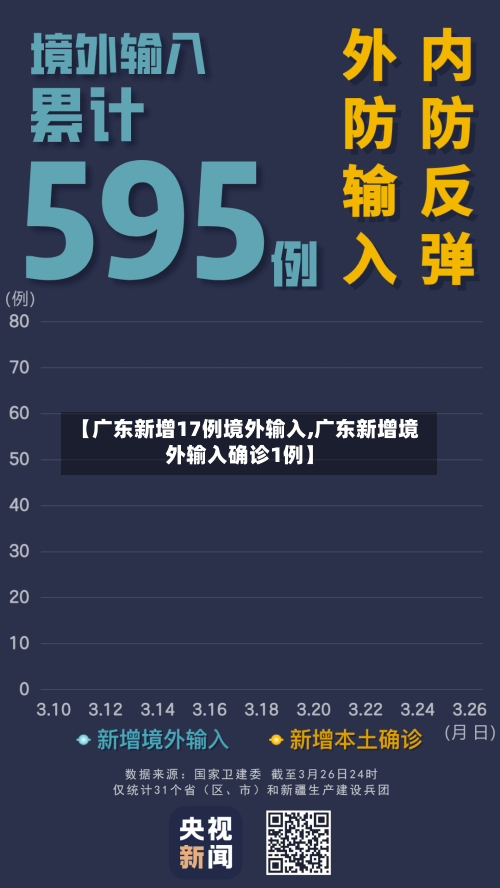 【广东新增17例境外输入,广东新增境外输入确诊1例】-第2张图片