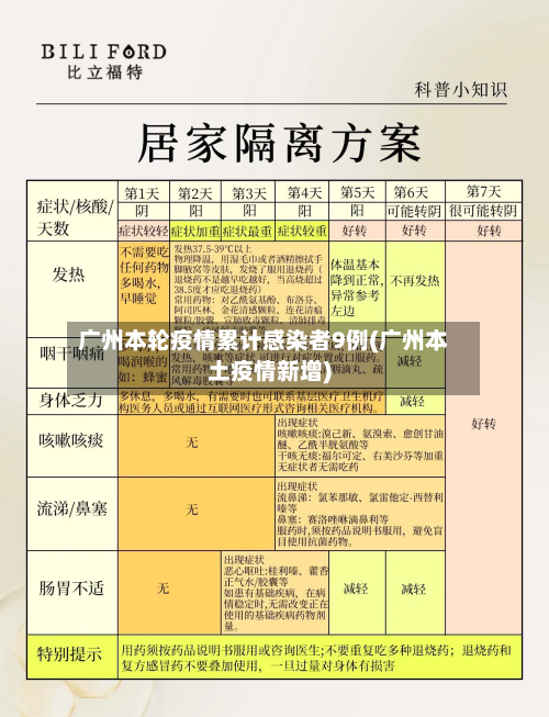 广州本轮疫情累计感染者9例(广州本土疫情新增)