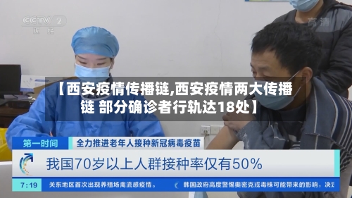 【西安疫情传播链,西安疫情两大传播链 部分确诊者行轨达18处】