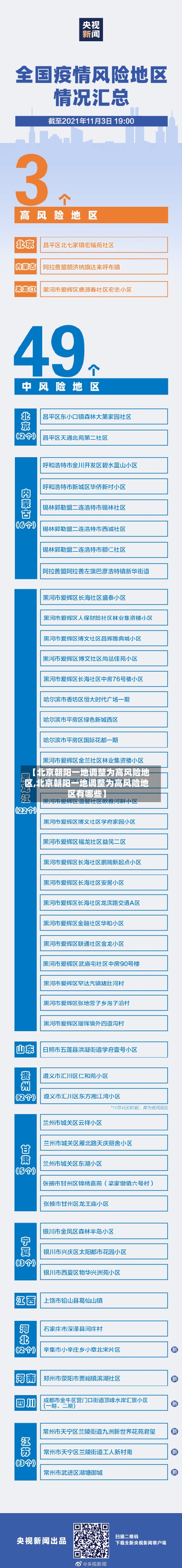【北京朝阳一地调整为高风险地区,北京朝阳一地调整为高风险地区有哪些】-第2张图片