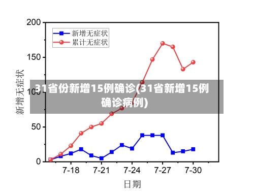 31省份新增15例确诊(31省新增15例确诊病例)-第2张图片