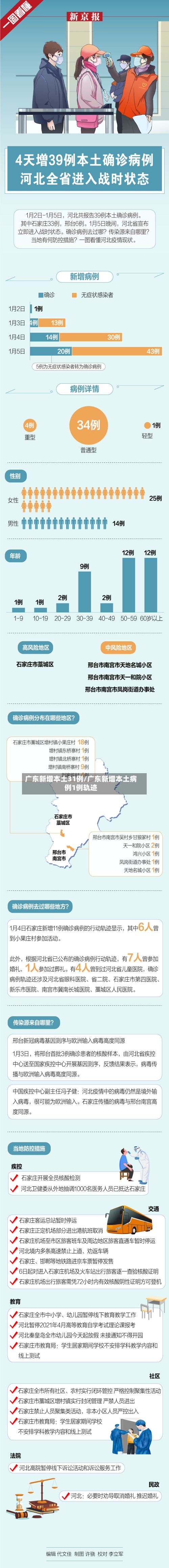 广东新增本土31例/广东新增本土病例1例轨迹