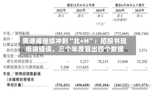 奥迪威继续冲刺“北+H”:招股书现低级错误,三个年度冒出四个数据