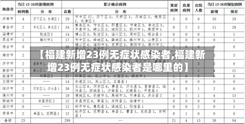 【福建新增23例无症状感染者,福建新增23例无症状感染者是哪里的】