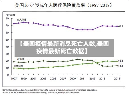【美国疫情最新消息死亡人数,美国疫情最新死亡数据】