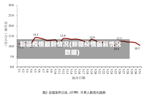 新疆疫情最新情况(新疆疫情最新情况数据)-第2张图片